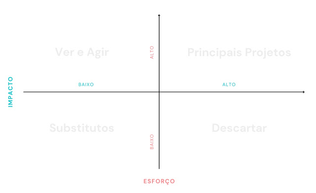 10 Dicas de Produtividade para Ter Tempo para Tudo
