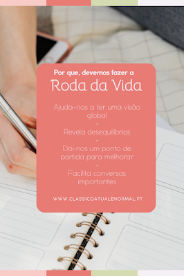 Imagem com fundo em tons suaves mostrando uma pessoa a escrever numa agenda, com um destaque em coral contendo texto sobre os benefícios da Roda da Vida, incluindo visão global, revelação de desequilíbrios, ponto de partida para melhorar e facilitação de conversas importantes.