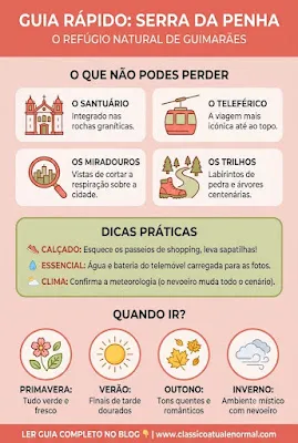 Infográfico vertical "Guia Rápido: Serra da Penha", com fundo rosa pastel e detalhes em terracota e verde-azeitona. O infográfico destaca secções como "O que não podes perder", com ícones e texto para o Santuário, Teleférico, Miradouros e Trilhos. Inclui a secção "Dicas Práticas" sobre calçado, essencial e clima, e a secção "Quando ir?" com ícones para Primavera, Verão, Outono e Inverno, descrevendo cada estação. O rodapé contém o URL [www.classicoatualenormal.com](https://www.classicoatualenormal.com)