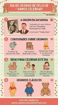 Infográfico ilustrado em tons de rosa e verde sobre o Dia do Ursinho de Peluche, celebrado em setembro. O conteúdo está dividido em quatro secções numeradas que explicam a origem do primeiro "Teddy Bear" com Theodore Roosevelt, curiosidades globais, ideias para celebrar o dia e ilustrações de ursinhos clássicos como o Winnie-the-Pooh e o Paddington.