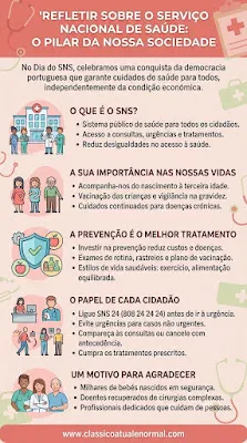 Um infográfico vertical do Pinterest com o título "Refletir sobre o Serviço Nacional de Saúde: O Pilar da Nossa Sociedade", utilizando uma paleta de cores coral (#e87b74), rosa claro (#f8cbc6) e verde azeitona (#d4dbb1). A imagem está estruturada em cinco secções principais com ícones modernos e texto em Português de Portugal. A introdução celebra o SNS como uma conquista da democracia. A primeira secção, "O QUE É O SNS?", mostra ícones de médicos e hospitais e descreve o SNS como o sistema público de saúde para todos os cidadãos. A segunda, "A SUA IMPORTÂNCIA NAS NOSSAS VIDAS", tem ícones representando o ciclo de vida e menciona a vacinação e os cuidados na gravidez. A terceira, "A PREVENÇÃO É O MELHOR TRATAMENTO", apresenta um escudo com ícones de estilo de vida saudável e destaca os exames de rotina. A quarta, "O PAPEL DE CADA CIDADÃO", mostra pessoas utilizando serviços corretamente e inclui o número SNS 24 (808 24 24 24). A quinta secção, "UM MOTIVO PARA AGRADECER", exibe profissionais de saúde felizes e pacientes recuperados. No rodapé, o endereço "www.classicoatualenormal.com".